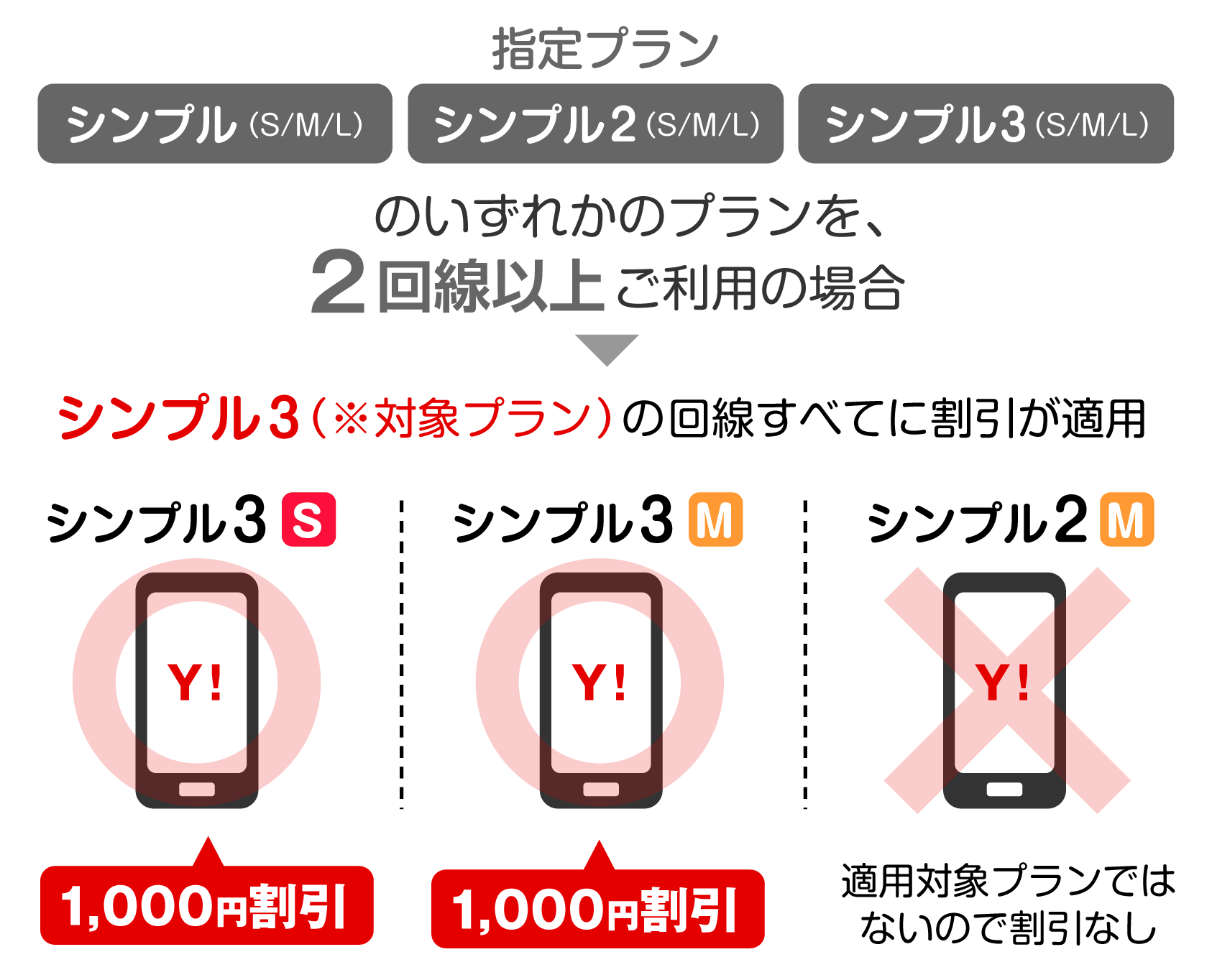 法人契約割引3の図