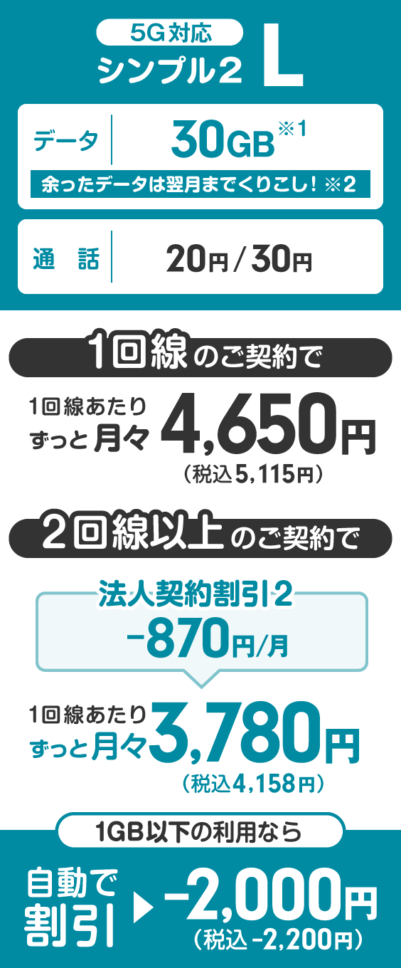 ワイモバイル法人向け「シンプル2 L」料金表