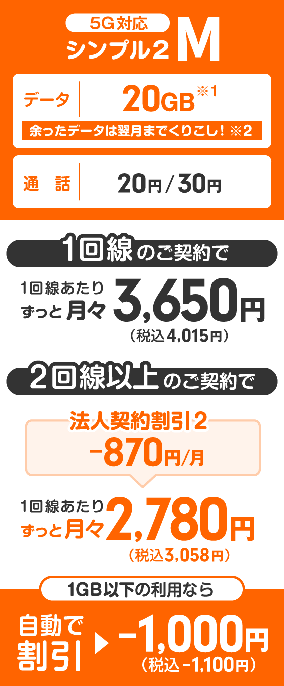 ワイモバイル法人向け「シンプルM」料金表