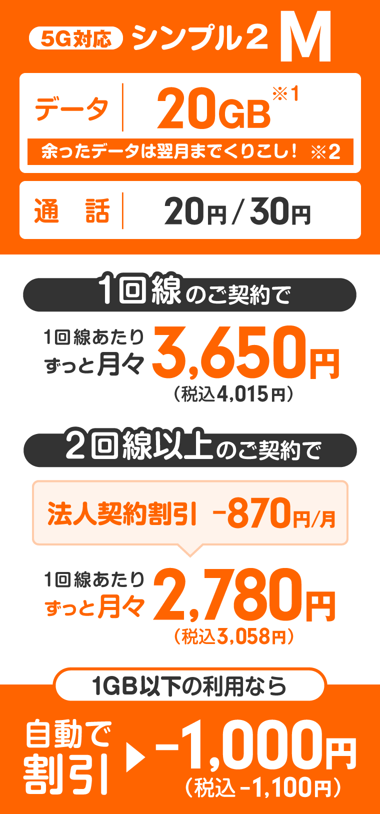 ワイモバイル法人向け「シンプル2 M」料金表